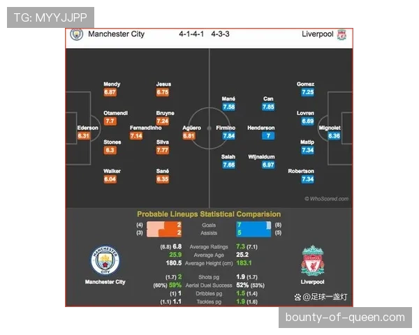 诺丁汉森林战胜利物浦后逃离降级区 积分达到12分